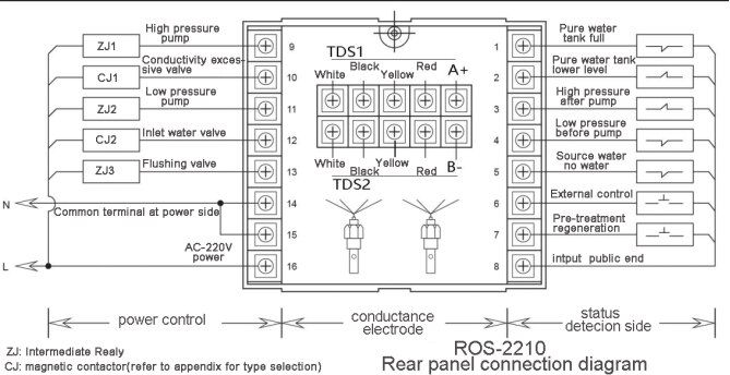 Pengontrol Ro Air Online Pengontrol Sistem Ro Tahap Menyanyi dan Konduktivitas dengan Sensor untuk Sistem Pemurnian Air Sistem RO